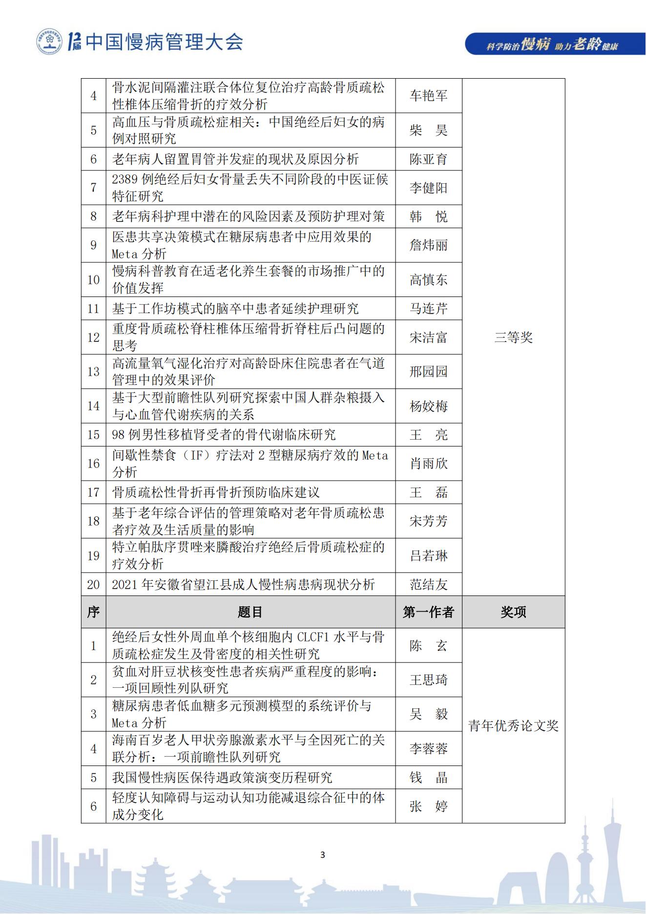 第十二届中国慢病管理大会获奖论文（电子版）0823_03.jpg